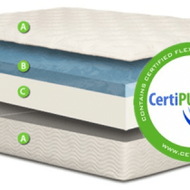 Importance of Buying a Certified Mattress