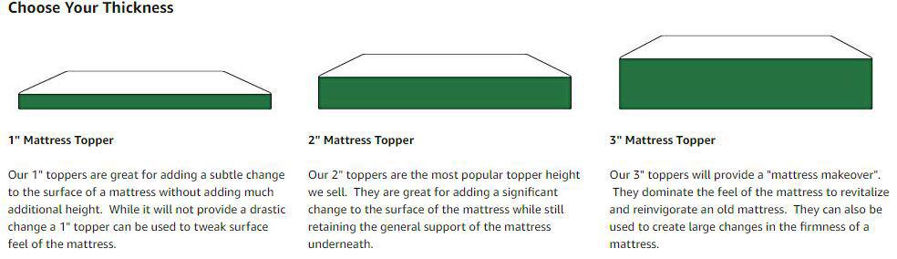 Sleep On Latex mattress topper thinkness