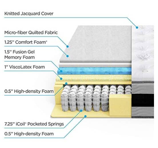Zinus 12 Inch Gel-Infused Memory Foam Hybrid Mattress