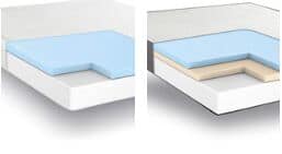 8-inch VS 10-inch memory foam mattress