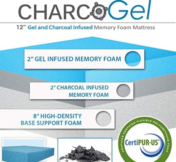 2-inch gel infused memory,8-inch High-density base support foam 2-inch charcoal infused memory foam,