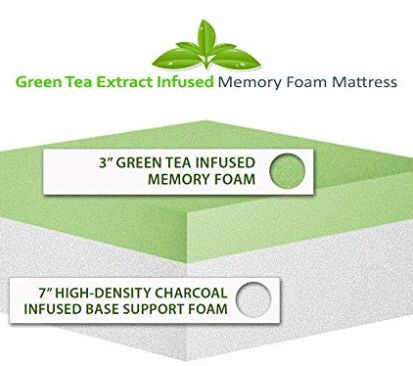 3-inch green ea infused memory and 7-inch High-density charcoal infused base support foam
