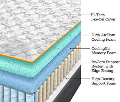 Early Bird Hybrid Memory Foam and Spring Mattress Layers