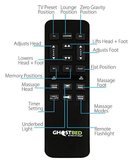 Ghost bed Custom Adjustable Power Base Remote control function diagram