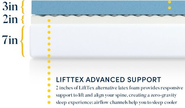 Revel Hybrid mattress lifttex advanced support