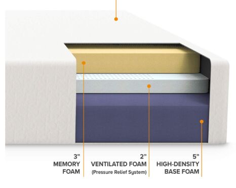 mattress layers of 10-Inch Memory Foam Mattress and Bed Frame Set