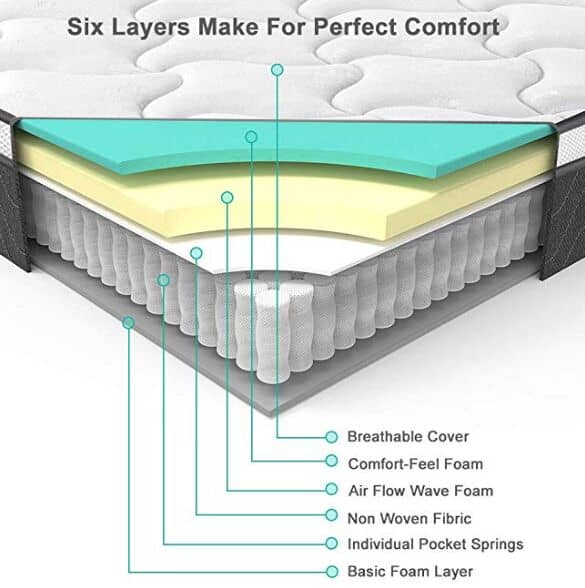 Inofia Sleeping 8 inch Hybrid mattress six layers make for perfect comfort