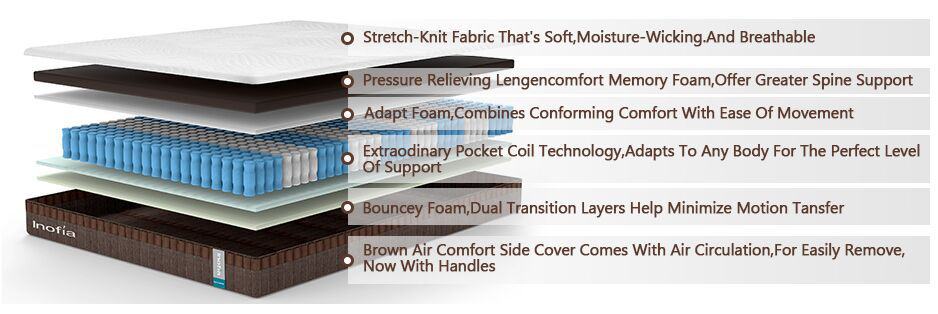 Inofia sleep cooler mattress 6-layer details