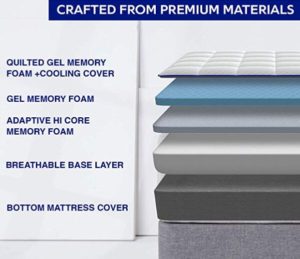 Nectar gel memory foam mattress layers
