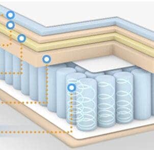 gel memory foam and Innerspring Hybrid mattress