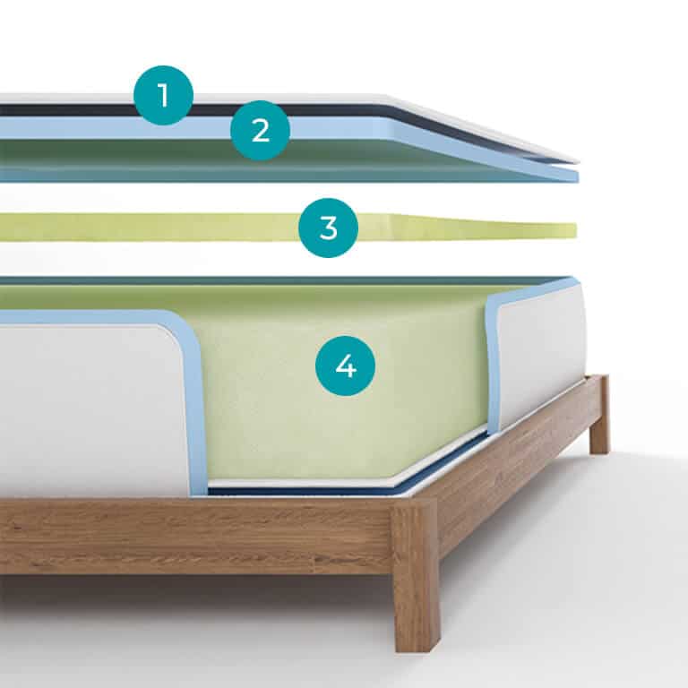 Signature Sleep Memoir mattress material and design