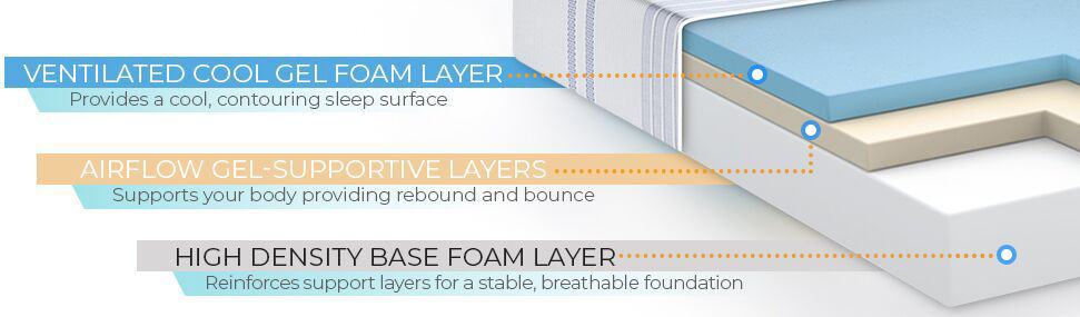 vibe gel memory foam mattress layers review