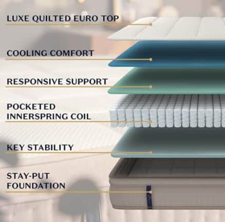 Luxury Hybrid Mattress with 6 Premium Layers - CertiPUR-US Certified - 180 Night Home Trial - Everlong Warranty